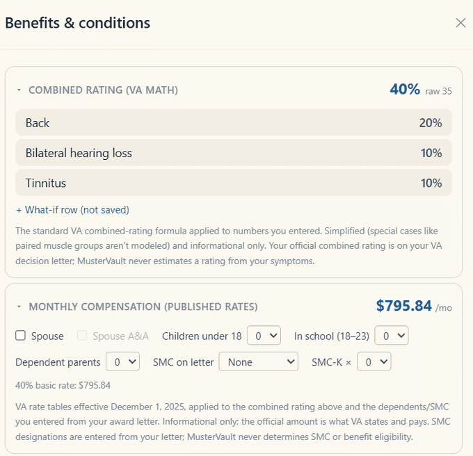 The Benefits and conditions panel showing a 40 percent combined rating built from a 20 percent back rating and two 10 percent ratings, with estimated monthly compensation of $795.84 from the published VA tables